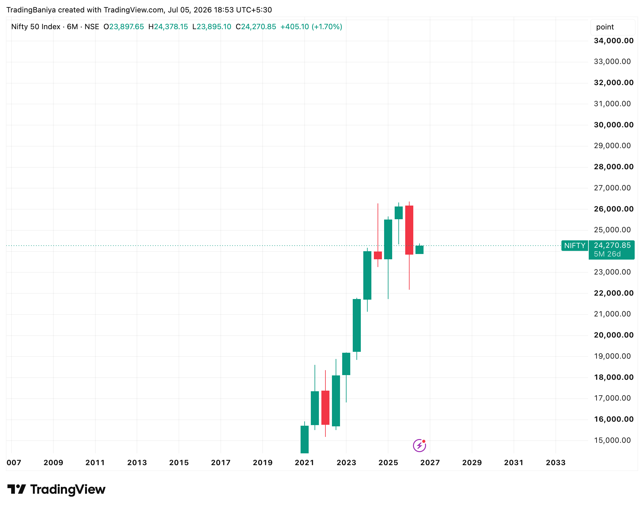 Nifty Holds 24,000 Support: Are We Ready for a Big Breakout? chart
