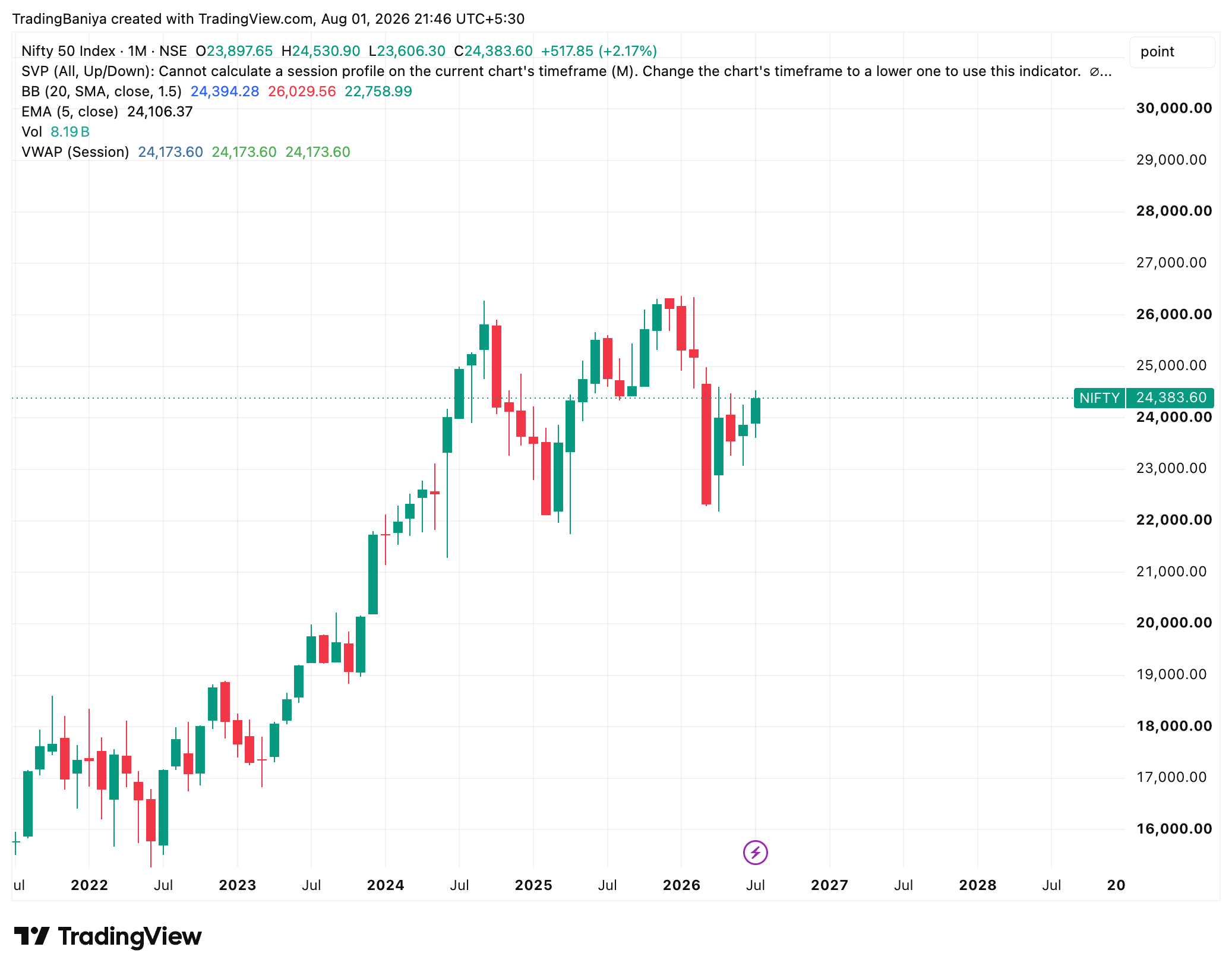 Nifty's Six-Day Climb Hits a Brick Wall: What's Next? chart