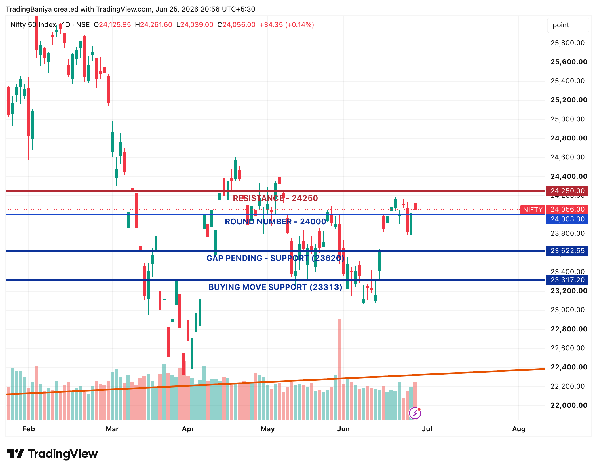 Nifty's Tug-of-War at 24,000: Big Move Coming Post-Holiday? chart