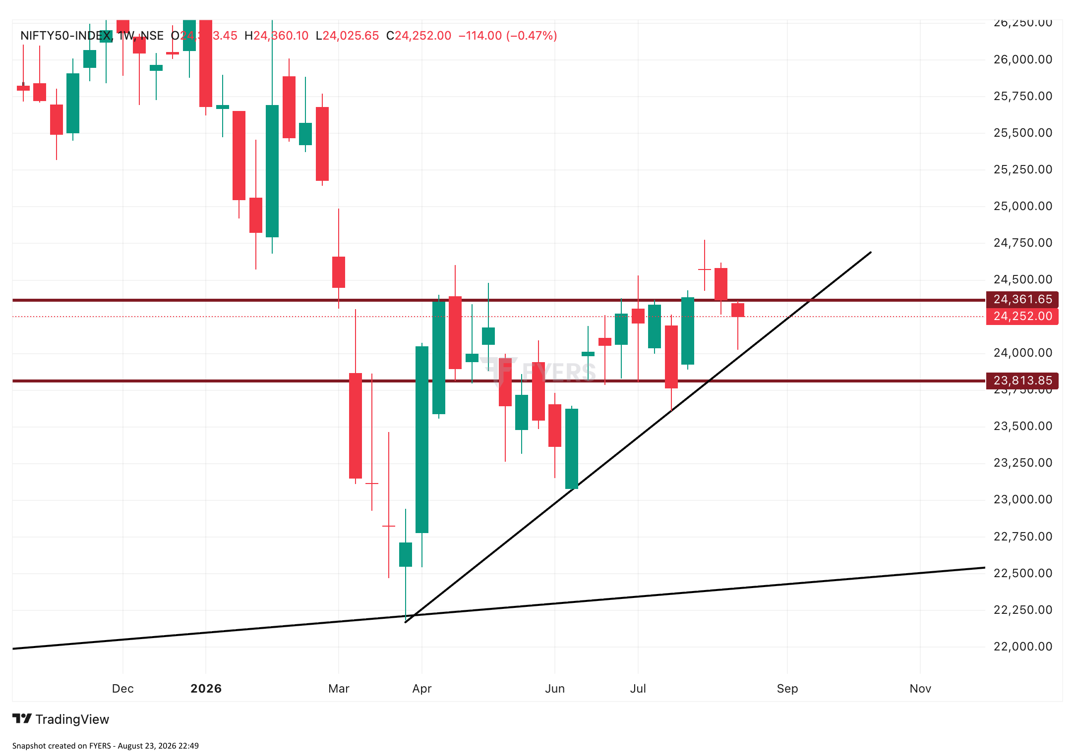 The Case of the Missing Traders & Shrinking Ranges chart